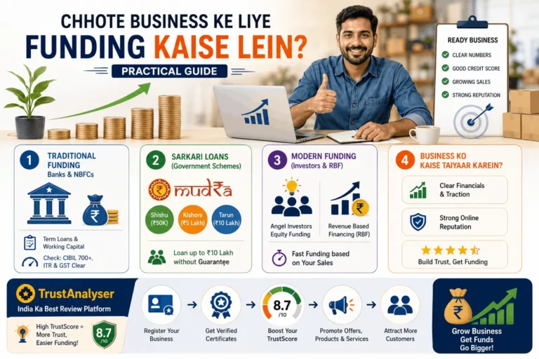 Business Loan Aur Funding Kaise Lein? (SME, Mudra & Angel Investors)