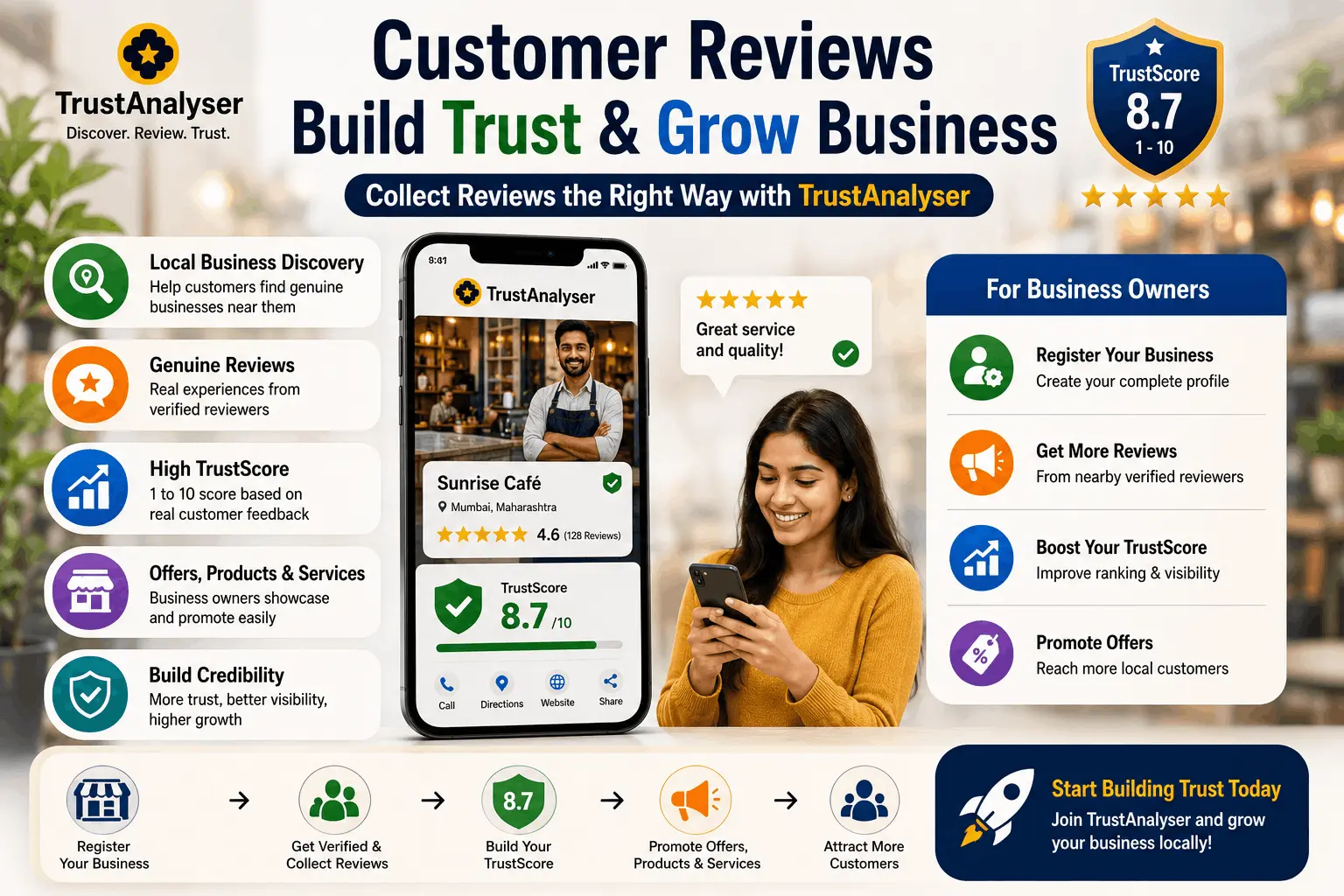 collect customer reviews, how to collect reviews from customers, customer review collection for local SEO